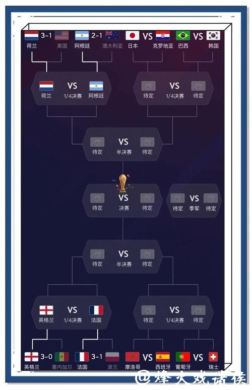 全面解析世界杯比赛预测经验 全面解析世界杯比赛预测经验
