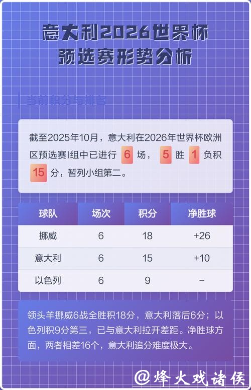 2026世界杯比赛数据统计与深度分析 2026世界杯比赛数据统计与深度分析