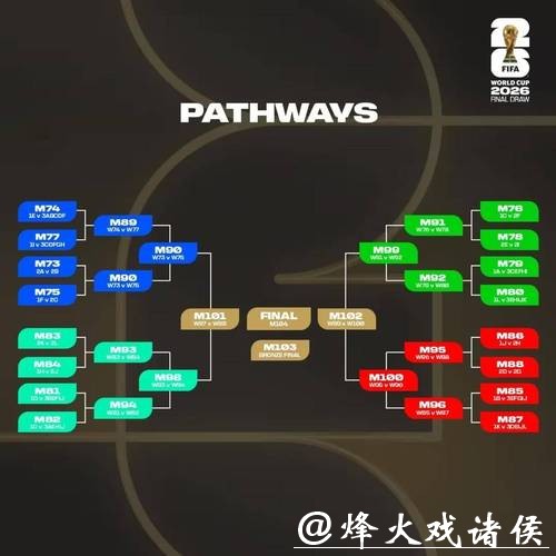 2026世界杯小组赛程详解 2026世界杯小组赛程详解