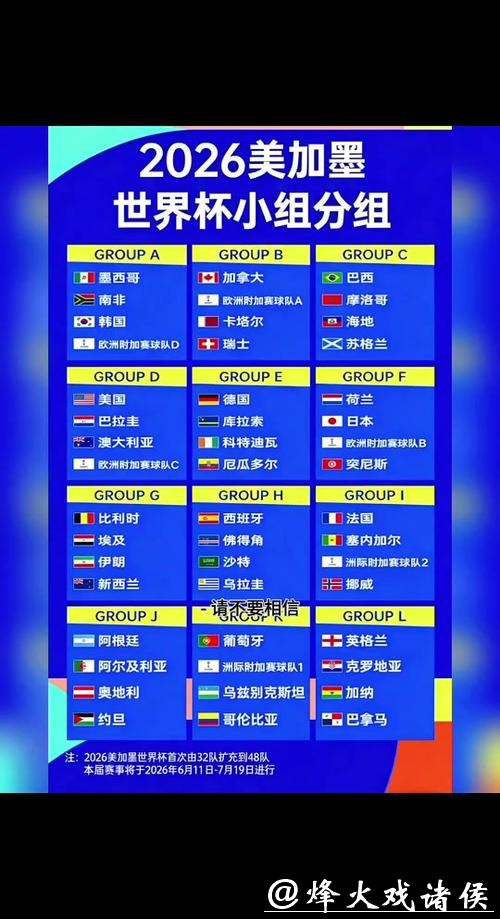 2026世界杯小组赛程详解 2026世界杯小组赛程详解