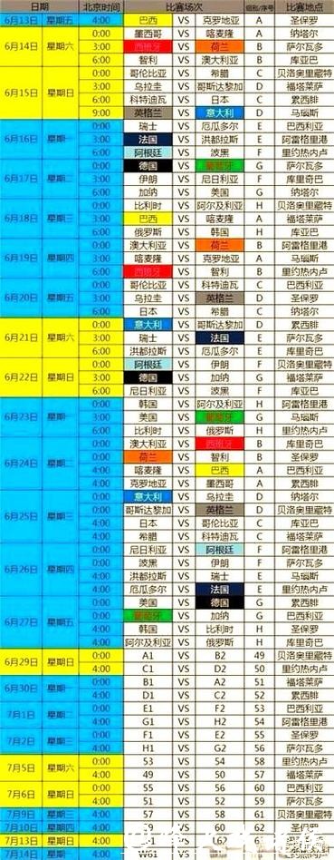 全面解读世界杯赛事信息